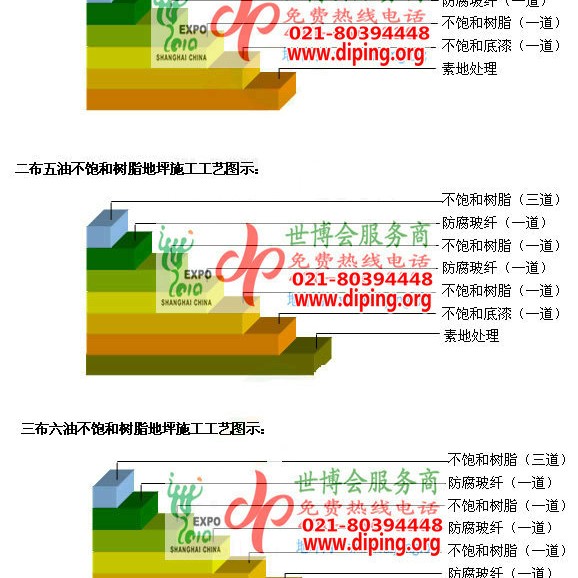 常德不饱和树脂地坪，不饱和树脂防腐地坪,防腐蚀地坪施工厂家产品图2